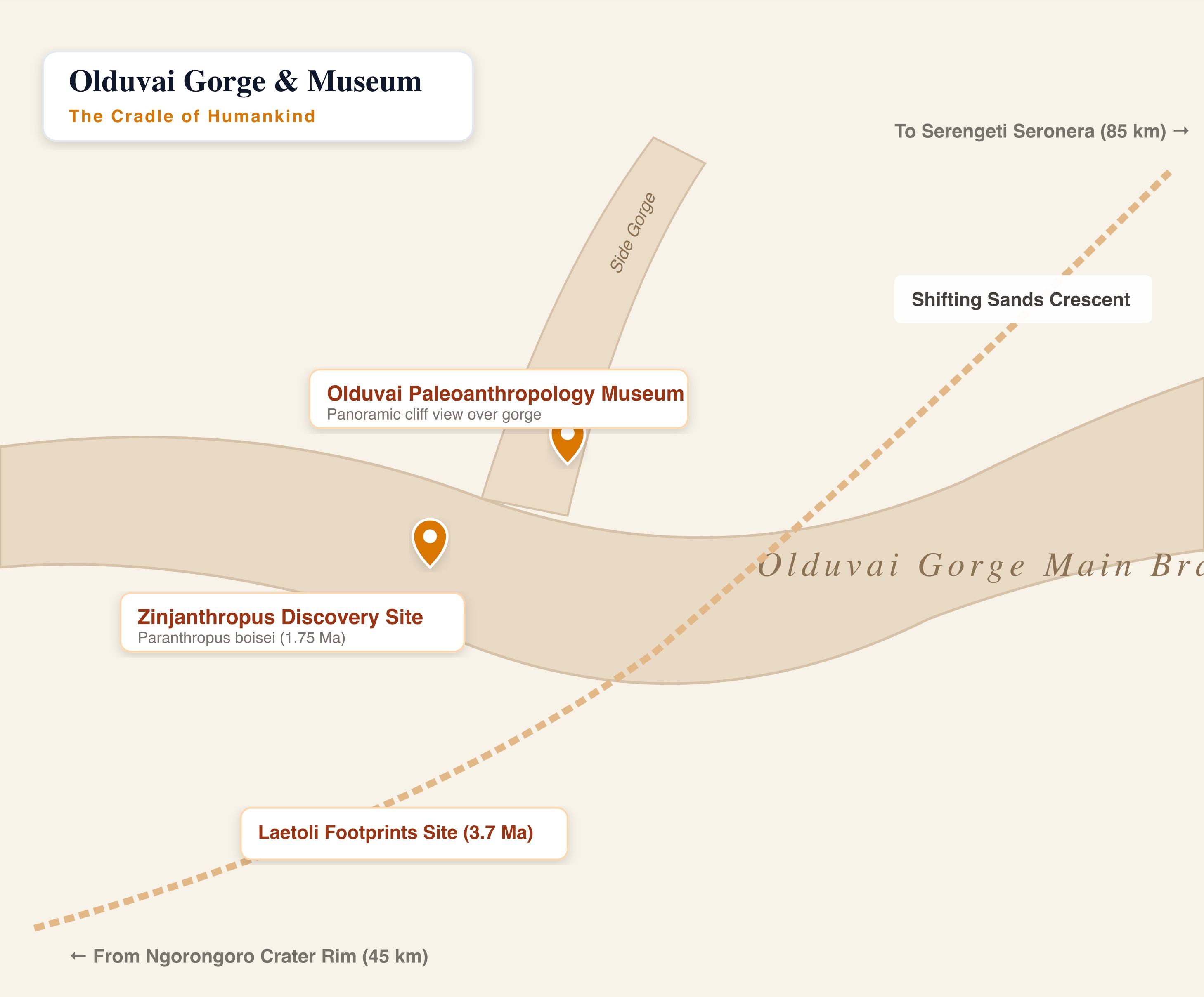 Olduvai Gorge & Museum map preview